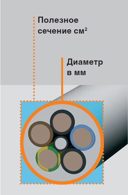 Металлические лотки для кабеленесущих систем. Методы расчета.