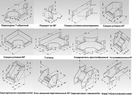 Фасонные аксессуары 