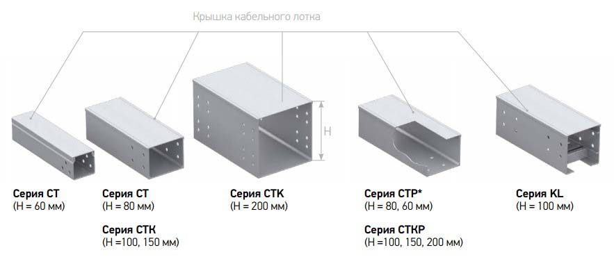 Кабельные лотки Татнефть-Пресскомпозит Ассортимент кабеленесущих систем 