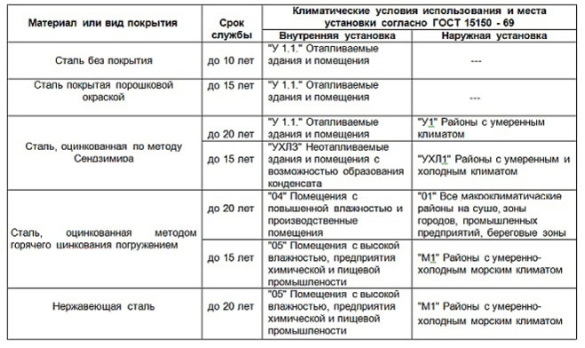 Обзор норм и правил, регулирующих применение кабеленесущих систем